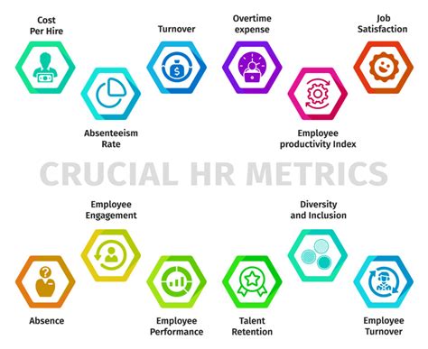 HR KPIs: All You Need to Know [+ 17 Examples] .
